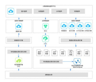 數(shù)加數(shù)據(jù)處理服務(wù) 助力企業(yè)高效實(shí)現(xiàn)數(shù)據(jù)價(jià)值