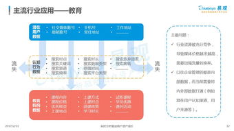 中國數(shù)據(jù)即服務(wù)（DaaS）市場(chǎng)專題分析 數(shù)據(jù)處理服務(wù)的發(fā)展與機(jī)遇