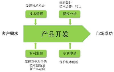 企業(yè)IPR如何與研發(fā)高效協作 破解技術開發(fā)中的協同難題