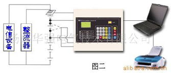 揚(yáng)州華強(qiáng)電氣技術(shù) 安全儀器與機(jī)電設(shè)備產(chǎn)品全覽