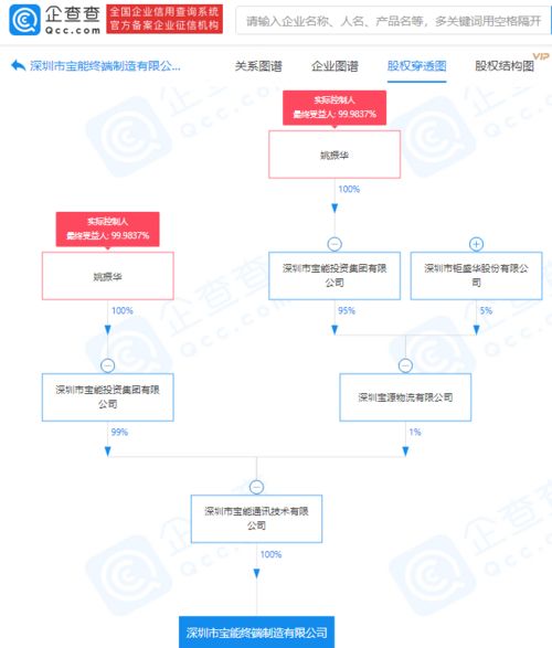 寶能集團關聯企業布局終端制造，成立新公司發力計算機軟硬件領域