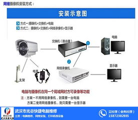 武漢光谷快捷電腦維修 一站式解決您的電腦、網絡與服務器需求